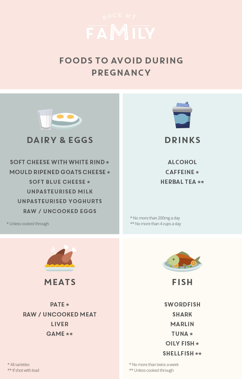 what-foods-should-you-avoid-during-pregnancy-rock-my-family-blog