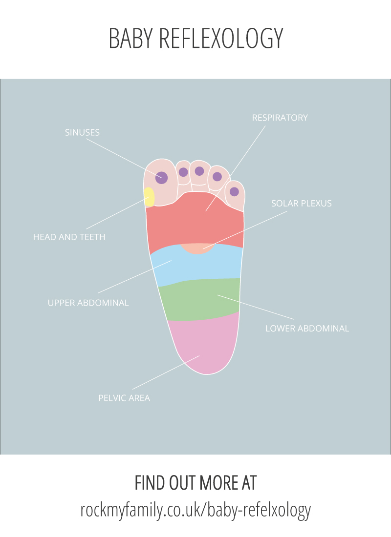 Baby Reflexology Chart