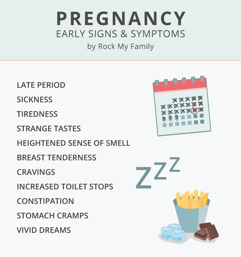 What Are Early Pregnancy Signs And Symptoms?
