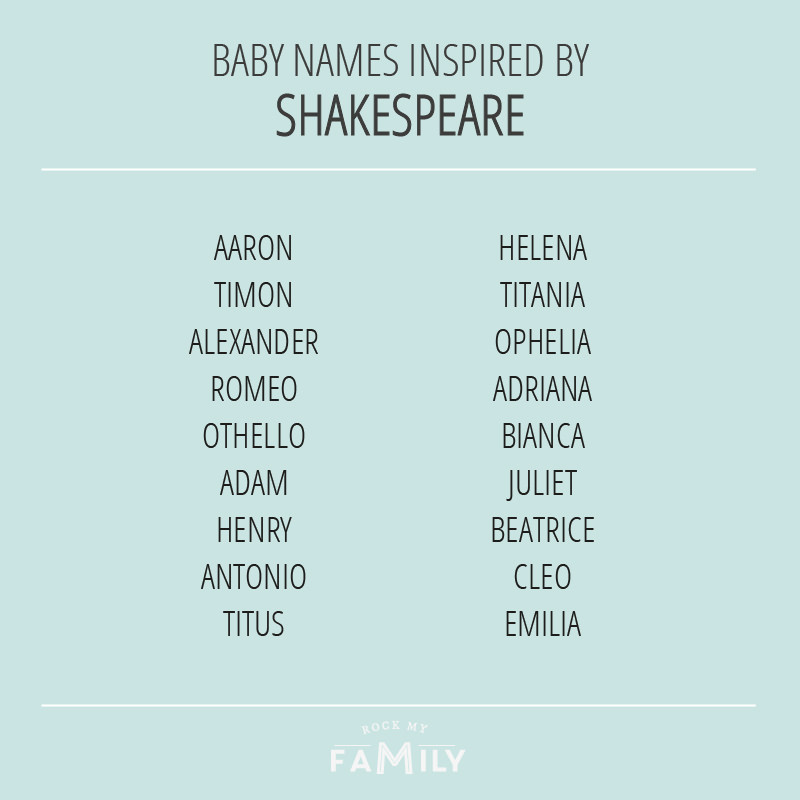Shakespeare Inspired Baby Names